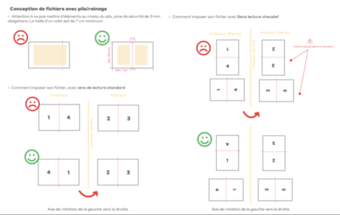 Instruction dépliants 2/2