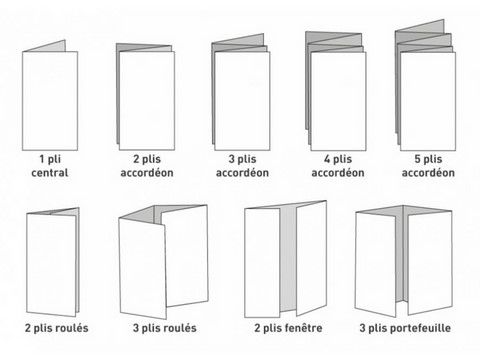 pli des dépliants